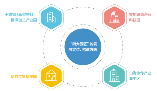 集團(tuán)全力助推福建寧德周寧縣委托招商引資，強(qiáng)化特色產(chǎn)業(yè)實(shí)力，為全縣高質(zhì)量發(fā)展增添新動力