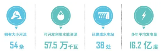 集團(tuán)全力助推福建寧德周寧縣委托招商引資，強(qiáng)化特色產(chǎn)業(yè)實(shí)力，為全縣高質(zhì)量發(fā)展增添新動力