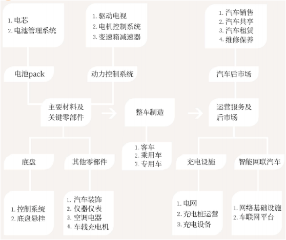 集團(tuán)全力助推山西運(yùn)城新絳經(jīng)濟(jì)技術(shù)開發(fā)區(qū)委托招商引資，為加速特色產(chǎn)業(yè)集群高質(zhì)量發(fā)展培育新動能！