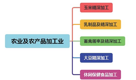 集團(tuán)全力助推黑龍江省委托招商引資，以農(nóng)業(yè)高質(zhì)量發(fā)展助推鄉(xiāng)村振興