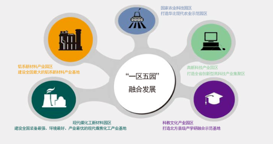 集團(tuán)全力助推山西孝義經(jīng)濟(jì)開發(fā)區(qū)委托招商引資，以“一區(qū)五園”引領(lǐng)經(jīng)濟(jì)創(chuàng)新轉(zhuǎn)型