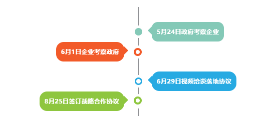 喜訊！四川某地方政府與行業(yè)龍頭文旅投資選址項(xiàng)目方成功簽訂投資協(xié)議