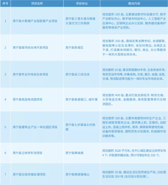 集團(tuán)全力助推福建省周寧縣委托招商引資，打造宜居宜業(yè)宜游的“云端之城”