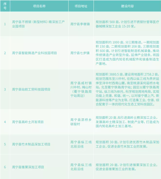 集團(tuán)全力助推福建省周寧縣委托招商引資，打造宜居宜業(yè)宜游的“云端之城”