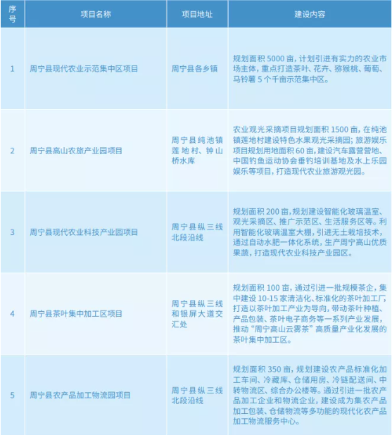 集團(tuán)全力助推福建省周寧縣委托招商引資，打造宜居宜業(yè)宜游的“云端之城”