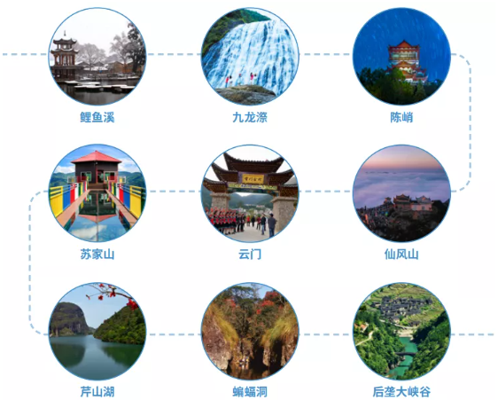 集團(tuán)全力助推福建省周寧縣委托招商引資，打造宜居宜業(yè)宜游的“云端之城”