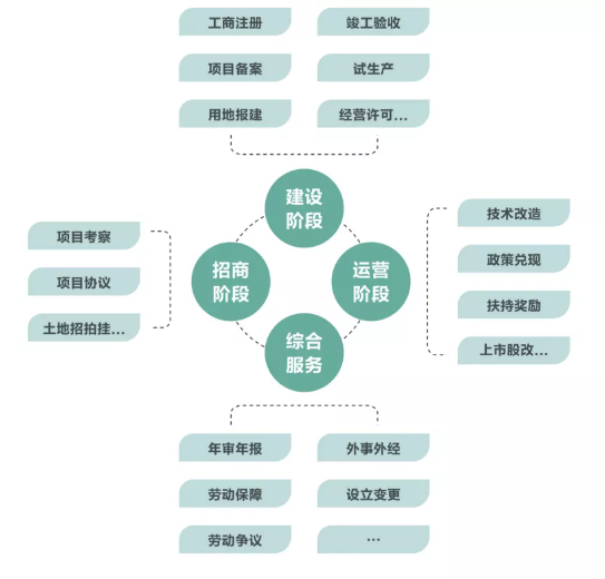 集團(tuán)全力助推金華經(jīng)濟(jì)技術(shù)開發(fā)區(qū)委托招商引資，打造千億級產(chǎn)業(yè)發(fā)展新格局