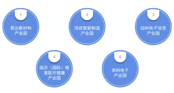 集團全力助推山東臨沂綜合保稅區(qū)委托招商引資，搶抓發(fā)展機遇，突出打造三大特色產(chǎn)業(yè)集群