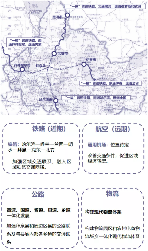 集團全力助推黑龍江齊齊哈爾拜泉縣委托招商引資，立足資源優(yōu)勢，開辟產(chǎn)業(yè)集群高質(zhì)量發(fā)展新高地