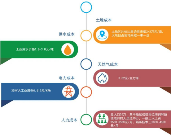 集團(tuán)全力助推河北石家莊深澤縣委托招商引資，立足“一主兩優(yōu)兩傳統(tǒng)”，加快構(gòu)建現(xiàn)代產(chǎn)業(yè)體系