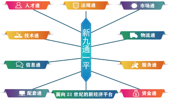 集團(tuán)全力助推河北石家莊深澤縣委托招商引資，立足“一主兩優(yōu)兩傳統(tǒng)”，加快構(gòu)建現(xiàn)代產(chǎn)業(yè)體系