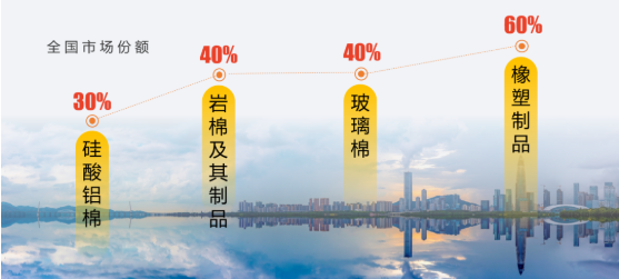 集團(tuán)全力助推河北廊坊大城縣委托招商引資，招大引強(qiáng)賦能高質(zhì)量發(fā)展