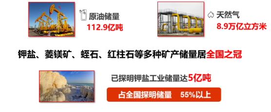 集團(tuán)全力助推新疆第二師鐵門關(guān)市委托招商引資，打造宜居宜業(yè)軍墾生態(tài)新城！
