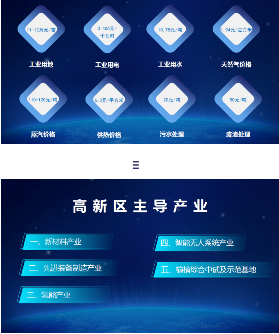 東方龍商務(wù)集團(tuán)全力助推陜西榆林高新區(qū)委托招商引資，建設(shè)世界一流創(chuàng)新型特色園區(qū)