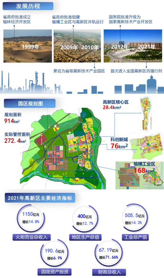 東方龍商務(wù)集團(tuán)全力助推陜西榆林高新區(qū)委托招商引資，建設(shè)世界一流創(chuàng)新型特色園區(qū)