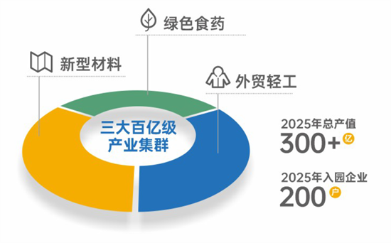 集團全力助推陜西省城固縣委托招商引資，打造百億級產(chǎn)業(yè)集群