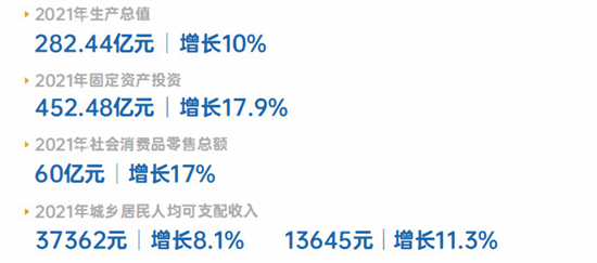 集團全力助推陜西省城固縣委托招商引資，打造百億級產(chǎn)業(yè)集群