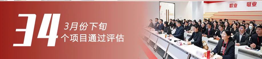 再推動一批項目落地，再塑造一批典型案例，發(fā)出集團招商最強音！3月下旬，集團成功通過34個優(yōu)質(zhì)投資選址項目