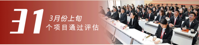 政府招商熱潮涌，項目開發(fā)勢如虹！3月上旬，集團成功通過31個優(yōu)質(zhì)投資選址項目