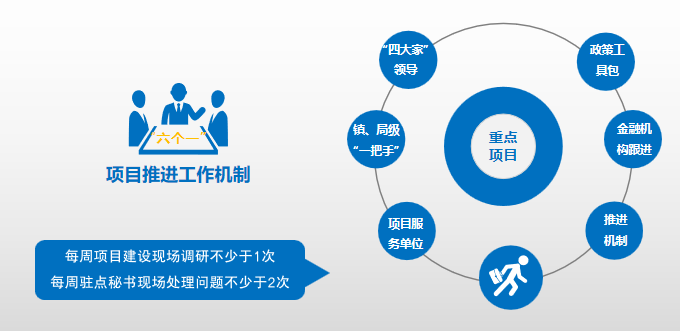 集團全力助推湖北襄陽南漳縣委托招商引資，擦亮南漳“金”字招牌，打造南漳發(fā)展新高地
