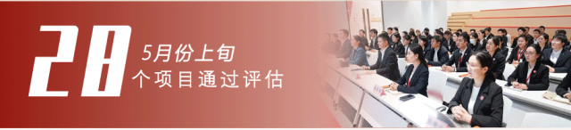 樹立項(xiàng)目為王，打造招大引強(qiáng)“強(qiáng)磁場(chǎng)”！5月上旬，集團(tuán)共28個(gè)優(yōu)質(zhì)投資選址項(xiàng)目通過評(píng)估！