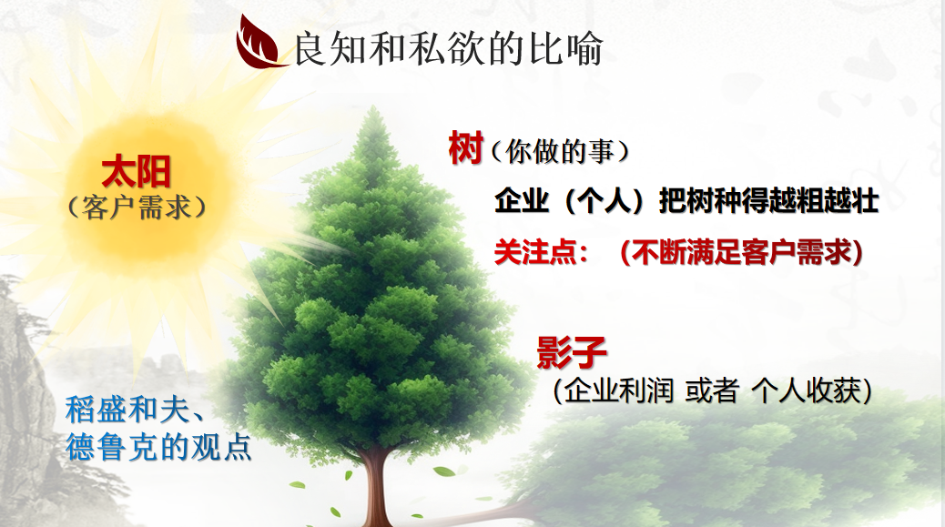 從心出發(fā)，向心而行！東方龍商務(wù)集團(tuán)組織《十年發(fā)展與心性領(lǐng)導(dǎo)力》主題培訓(xùn)！
