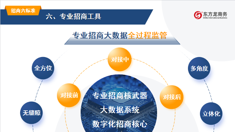 開講啦！集團(tuán)董事長(zhǎng)/CEO陳谷音走進(jìn)上海交通大學(xué)講堂，為廣東海珠區(qū)石溪聯(lián)社考察團(tuán)做專業(yè)招商實(shí)戰(zhàn)培訓(xùn)