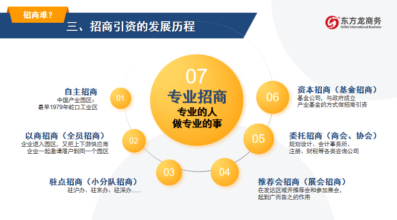 開講啦！集團(tuán)董事長(zhǎng)/CEO陳谷音走進(jìn)上海交通大學(xué)講堂，為廣東海珠區(qū)石溪聯(lián)社考察團(tuán)做專業(yè)招商實(shí)戰(zhàn)培訓(xùn)