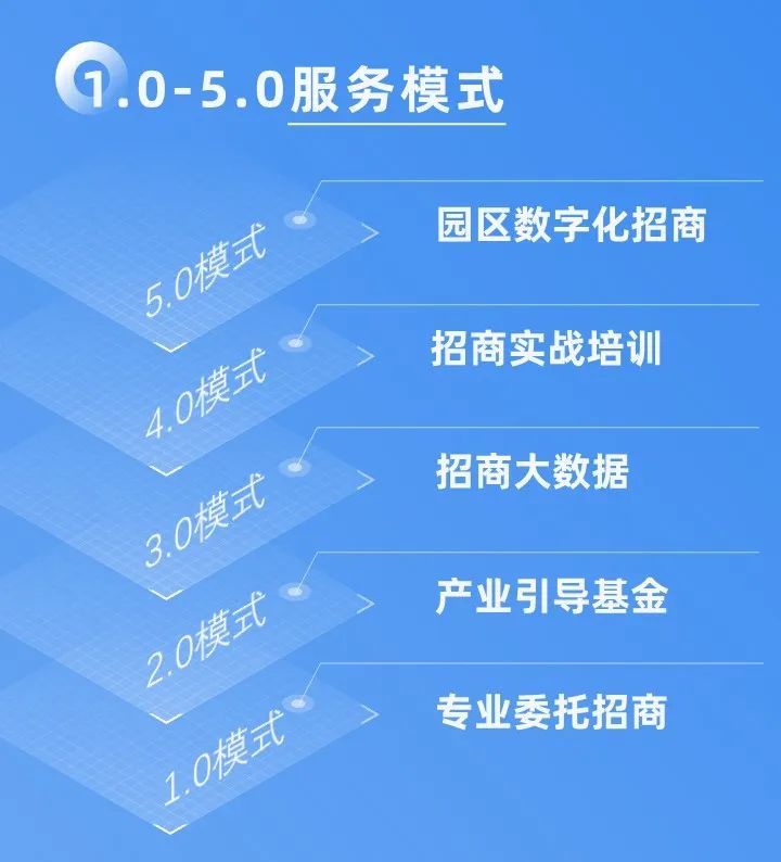 十年打造集團(tuán)核心文化，創(chuàng)新發(fā)展引領(lǐng)行業(yè)專業(yè)招商！