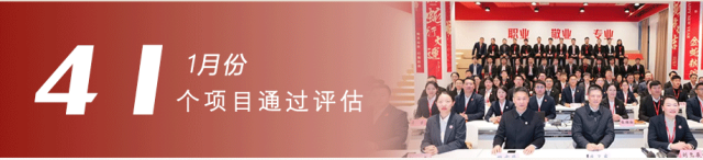 一季度項目落地服務“滿堂紅”，奔跑“二季度”全面打響！